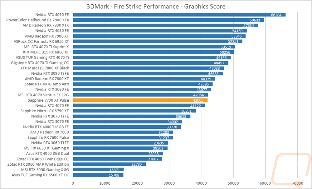 graph1