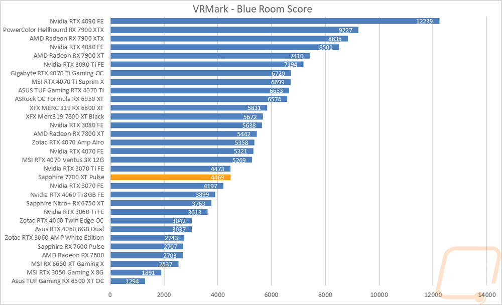 graph11