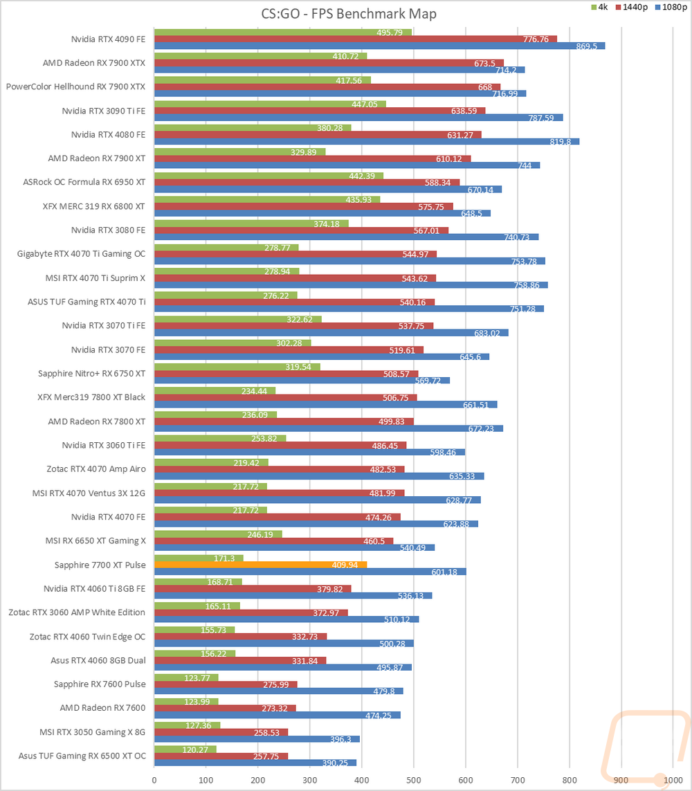 graph12