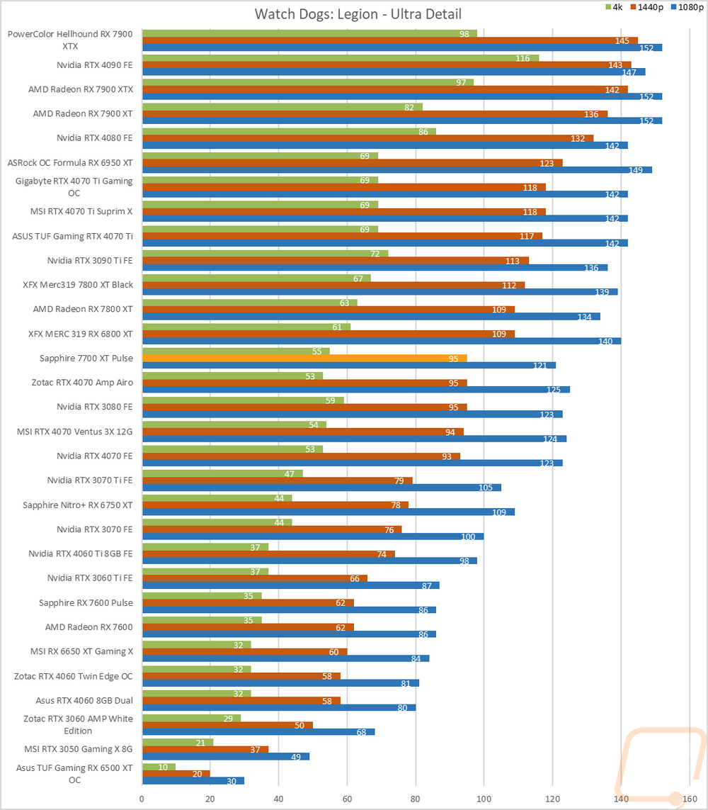 graph14