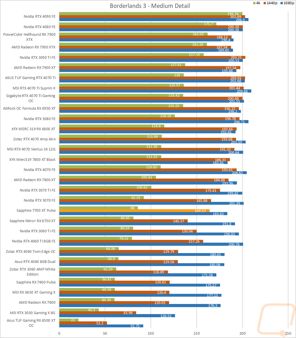 graph15