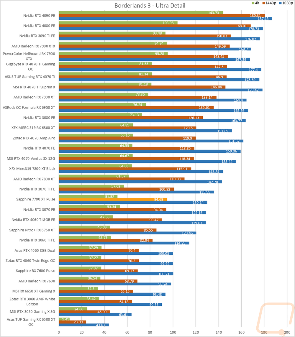 graph16