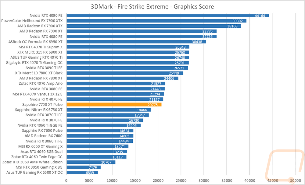 graph2
