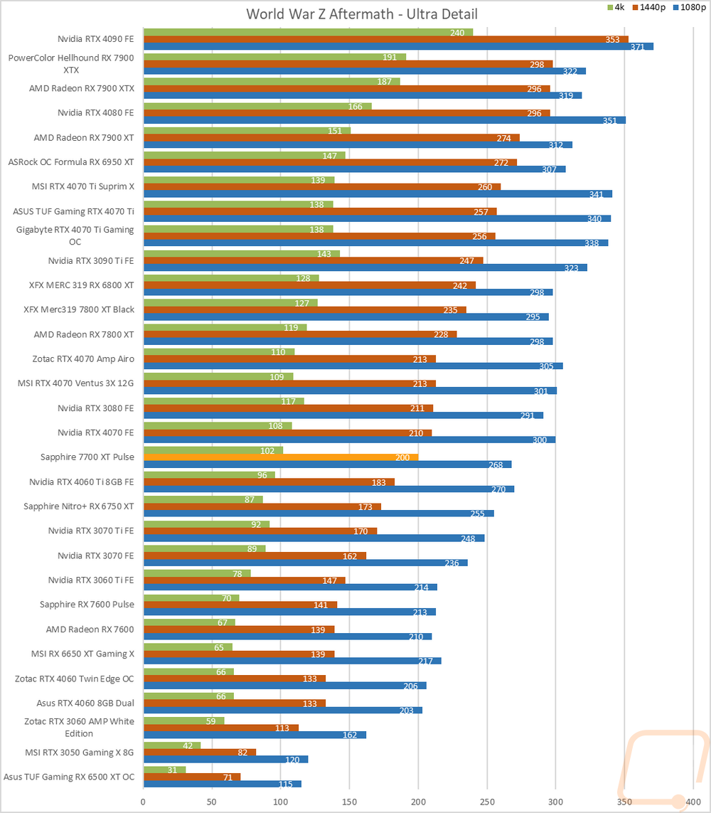 graph20