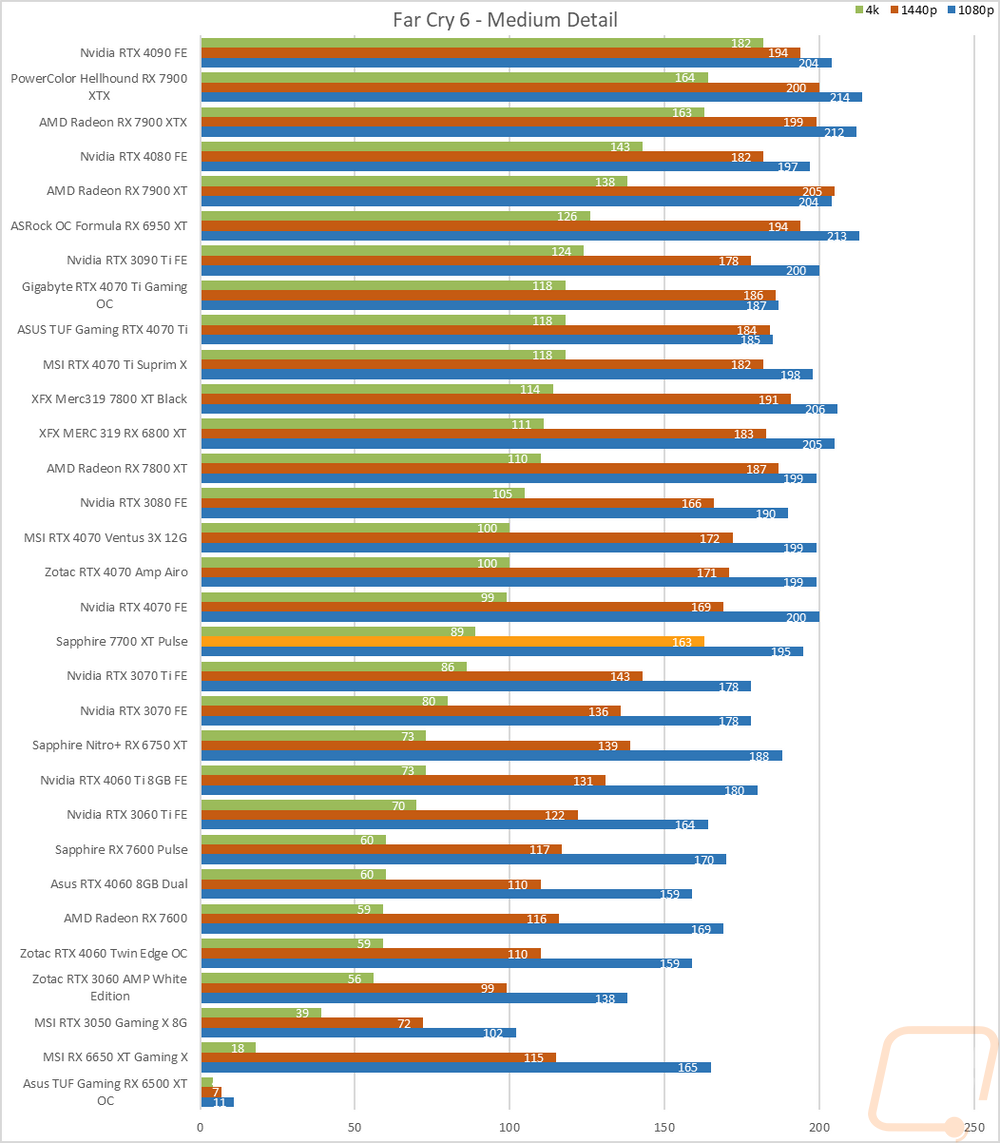 graph24