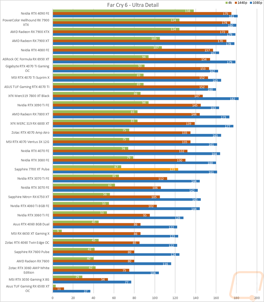 graph25