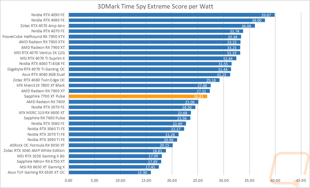 graph36