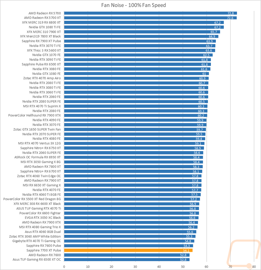 graph38