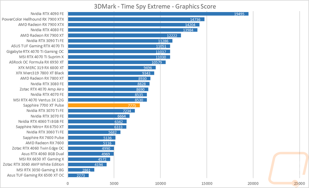 graph5
