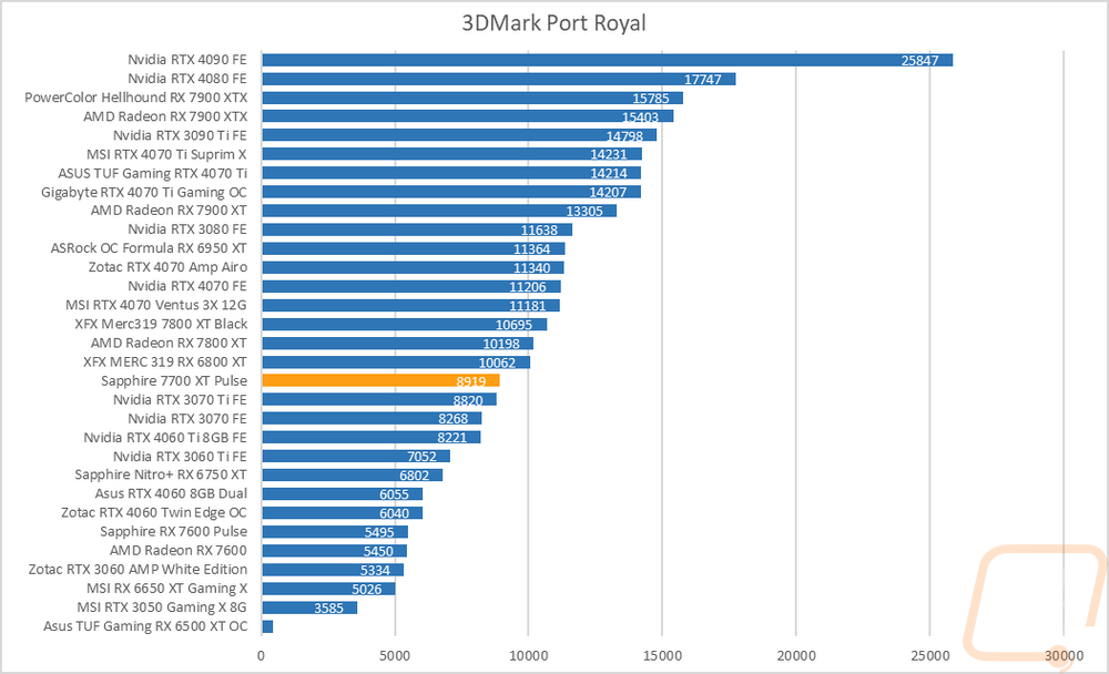 graph7