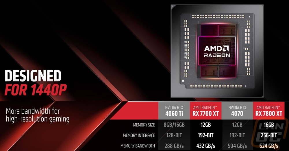amd 4