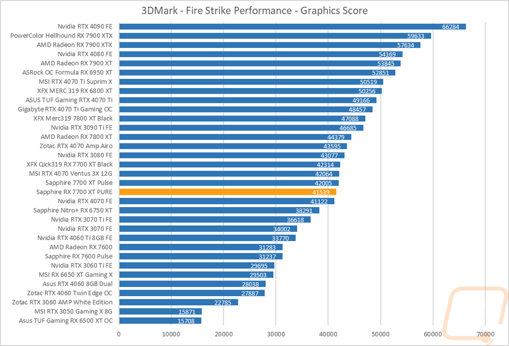 graph1