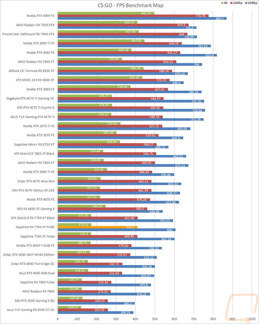 graph12