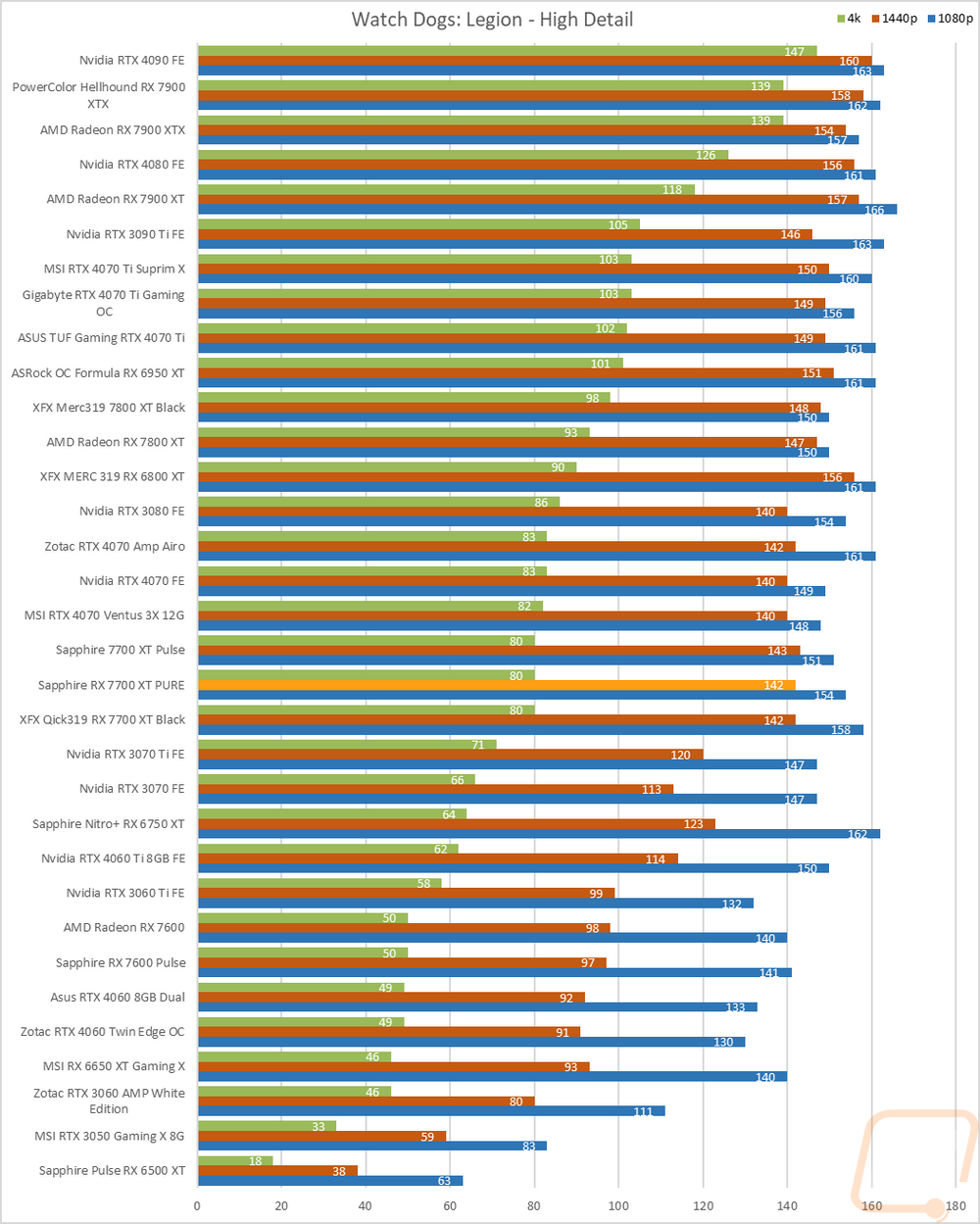 graph13