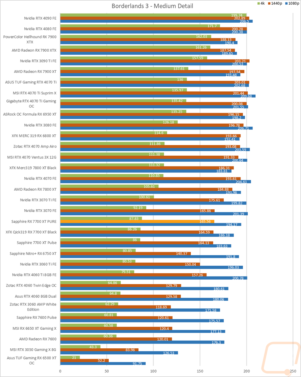 graph15