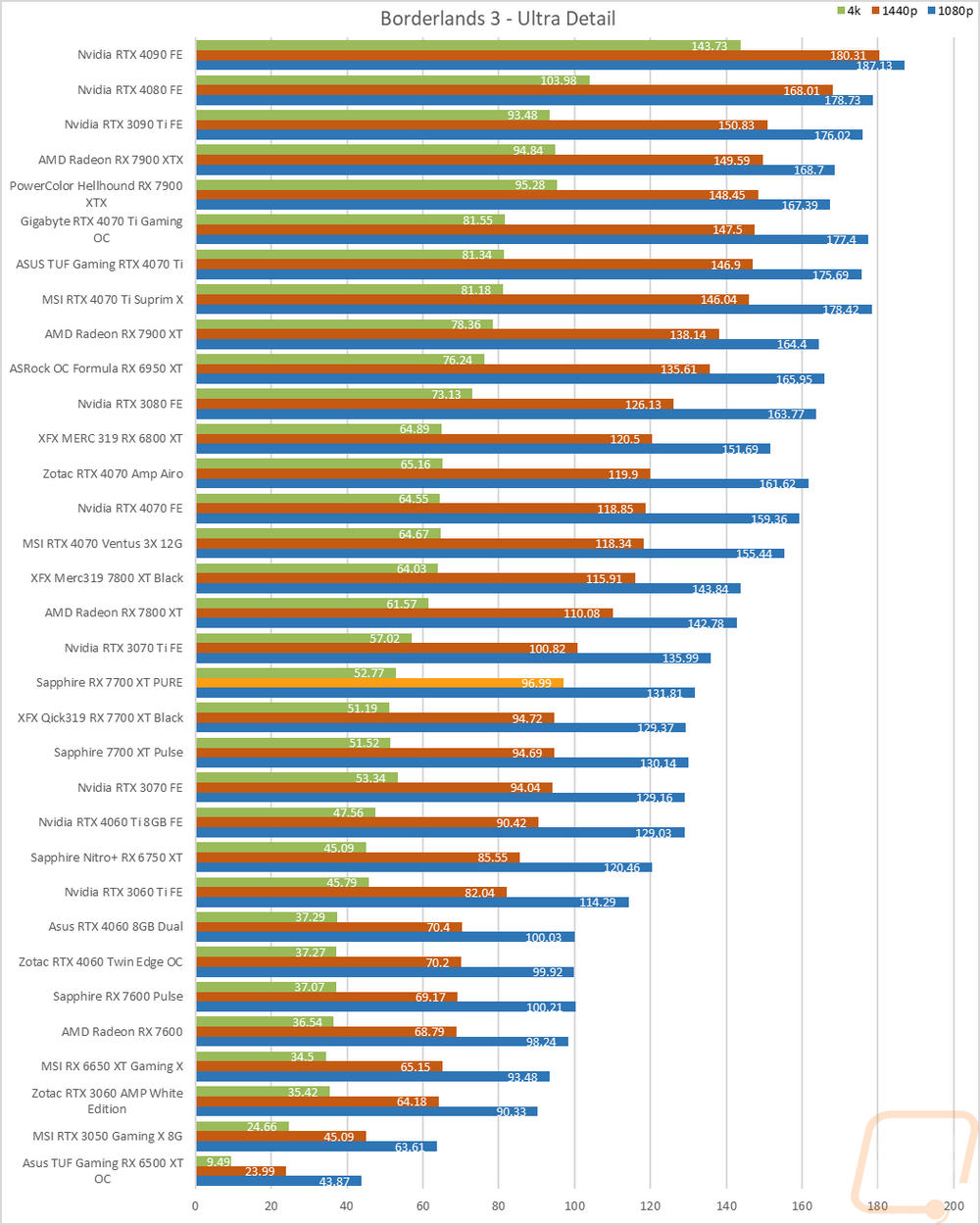 graph16