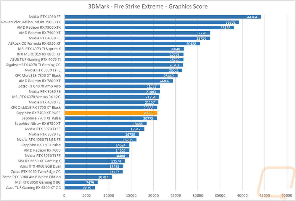 graph2