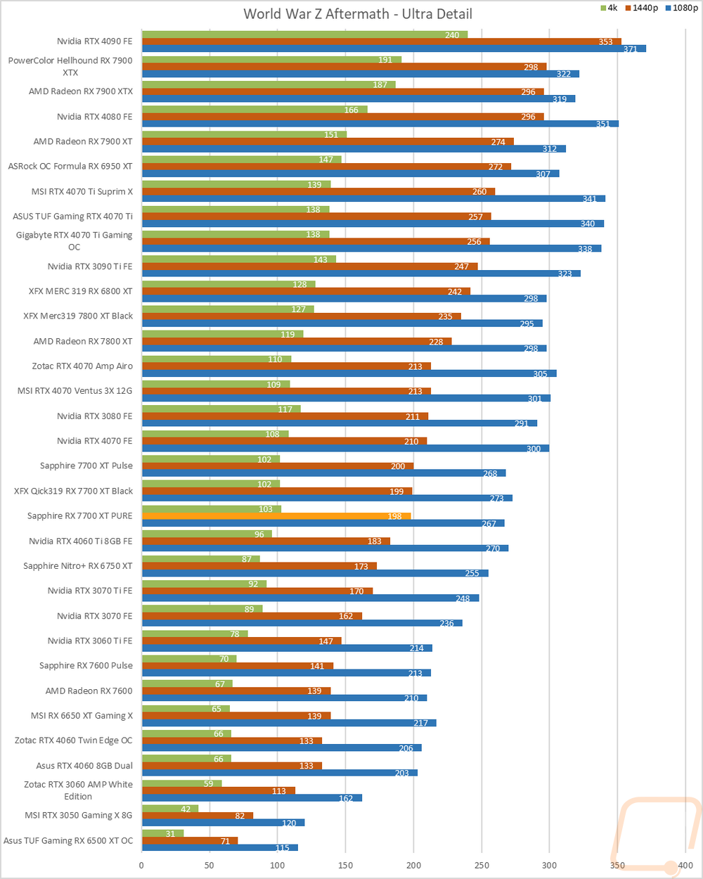 graph20