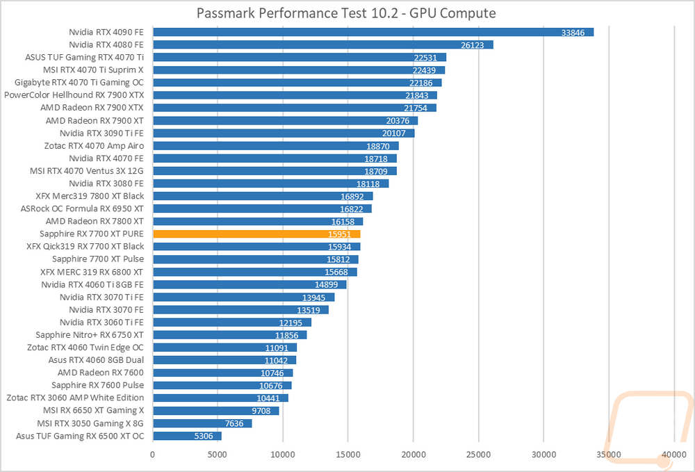 graph31