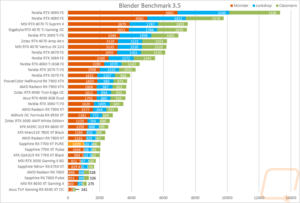 graph32