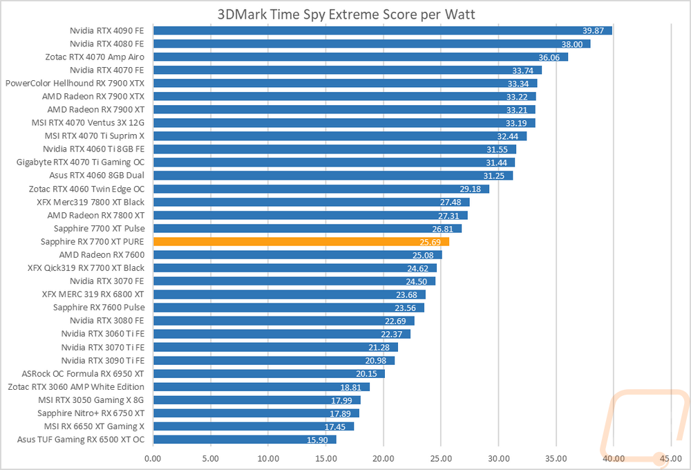 graph36