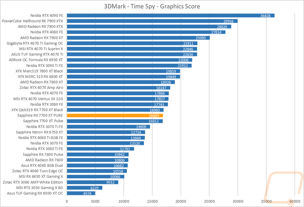 graph4