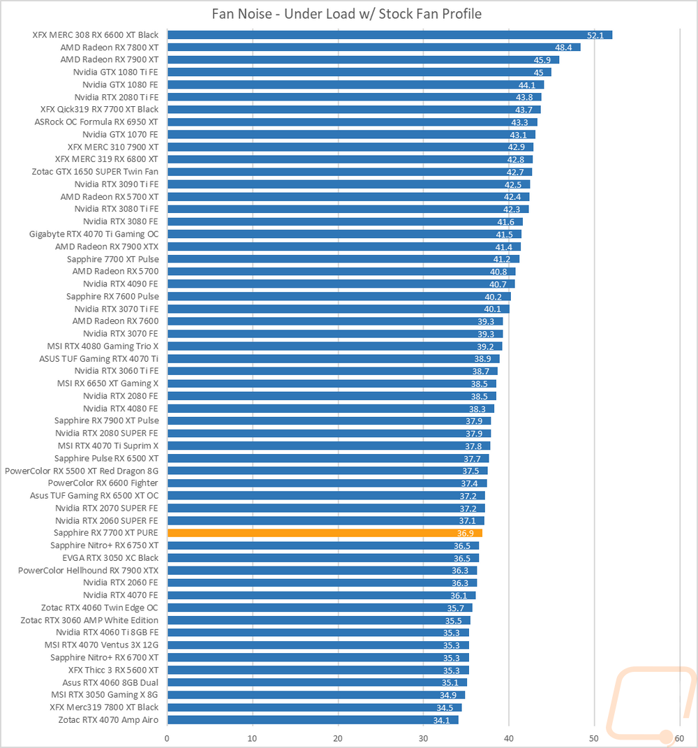 graph40