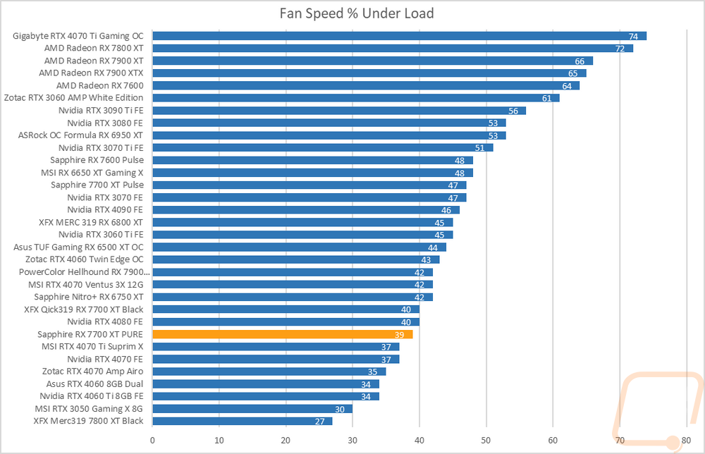 graph41