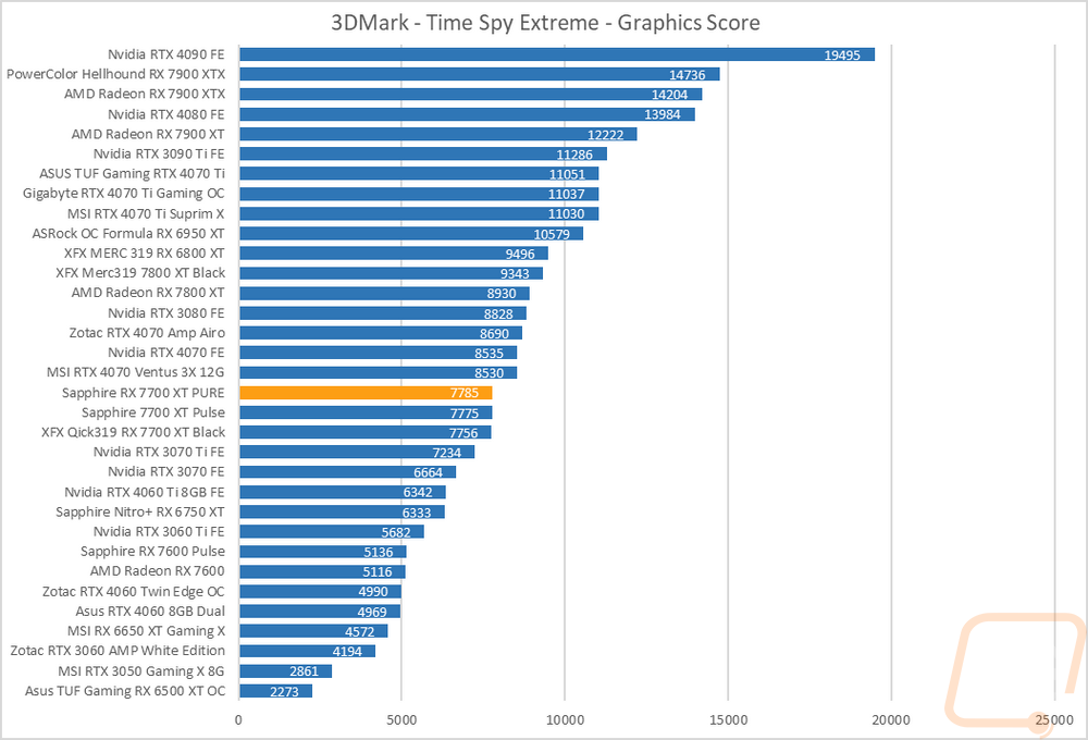 graph5