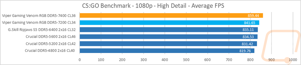 graph10