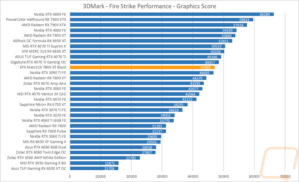 graph1
