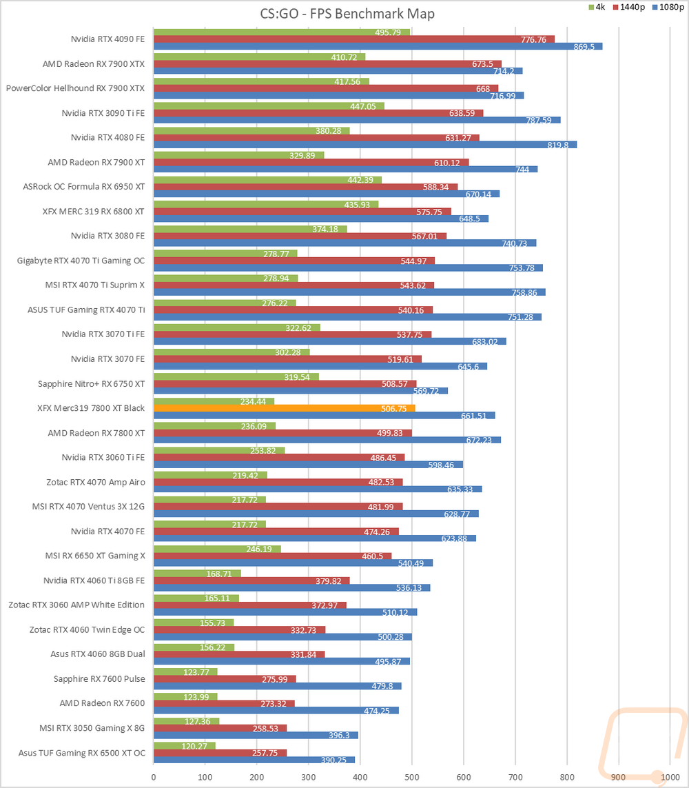 graph12