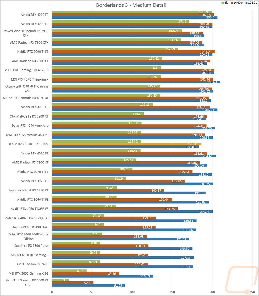 graph15