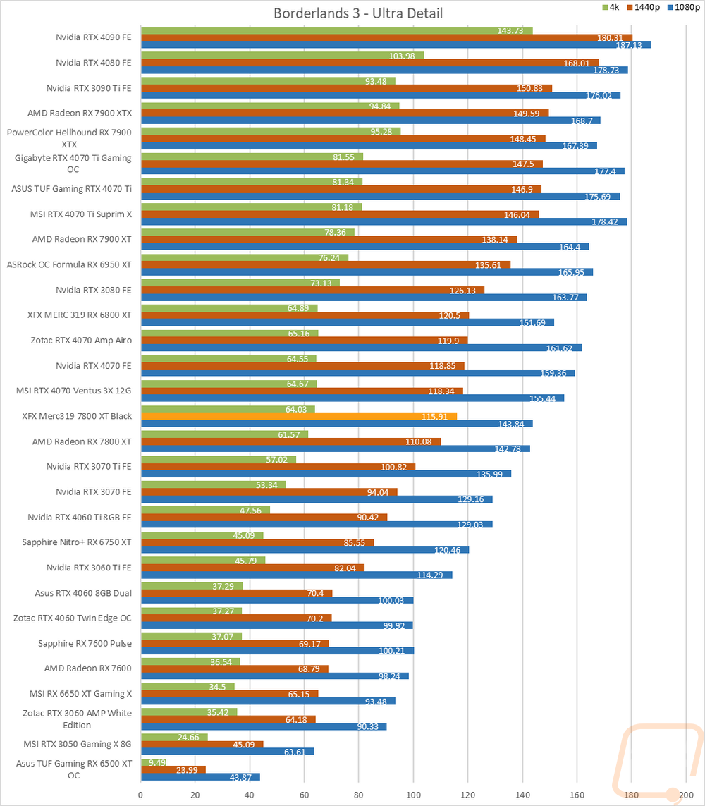 graph16