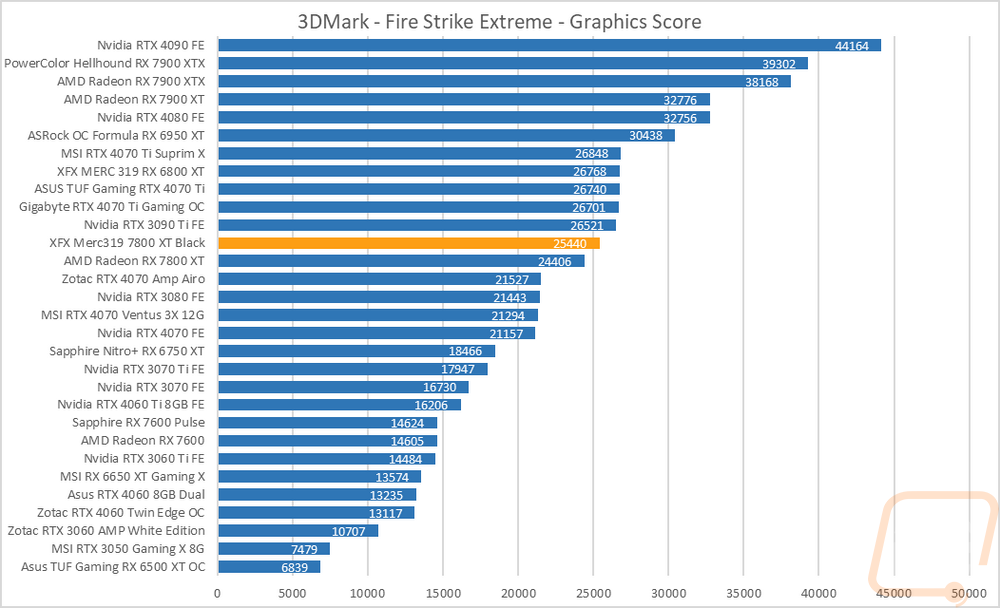 graph2