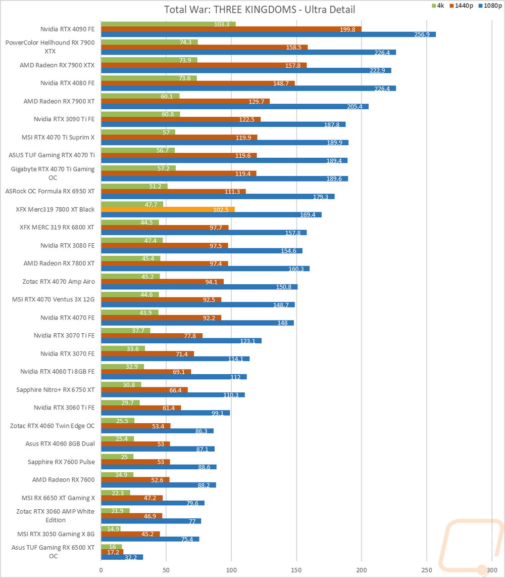 graph23