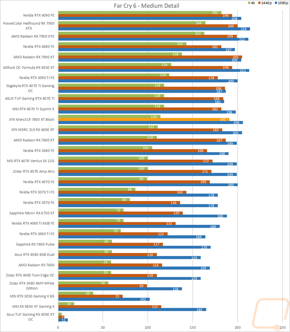 graph24