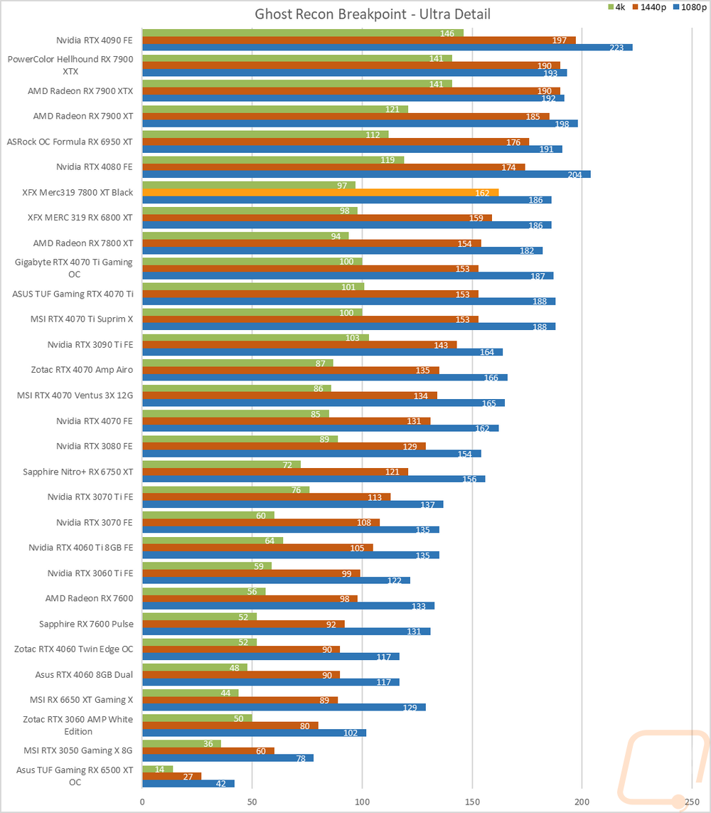 graph27
