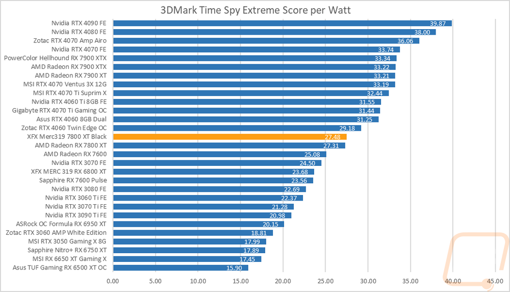 graph36