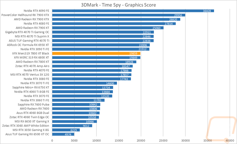 graph4