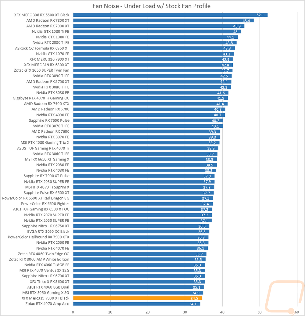 graph40