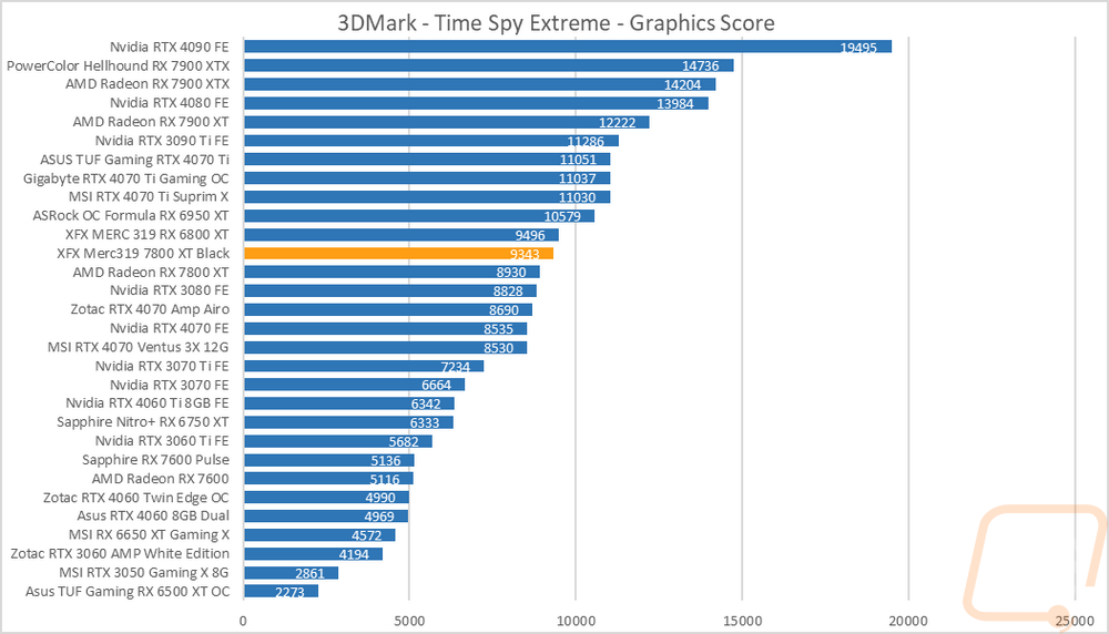 graph5