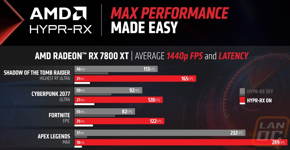amd 10