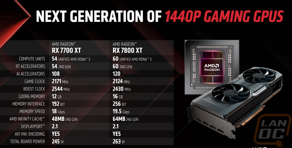 amd 3