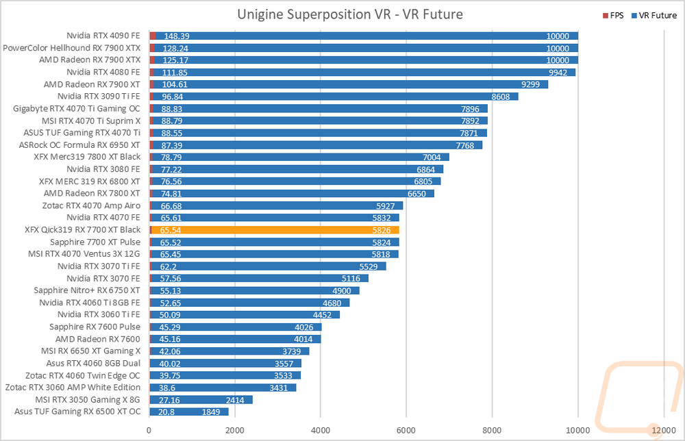 graph10