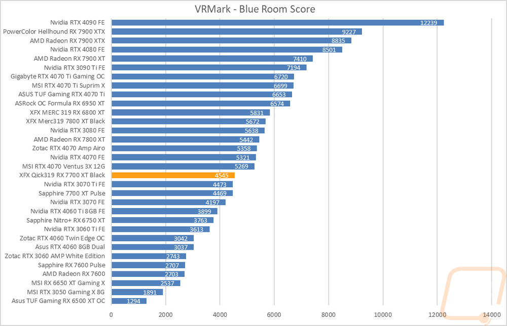graph11