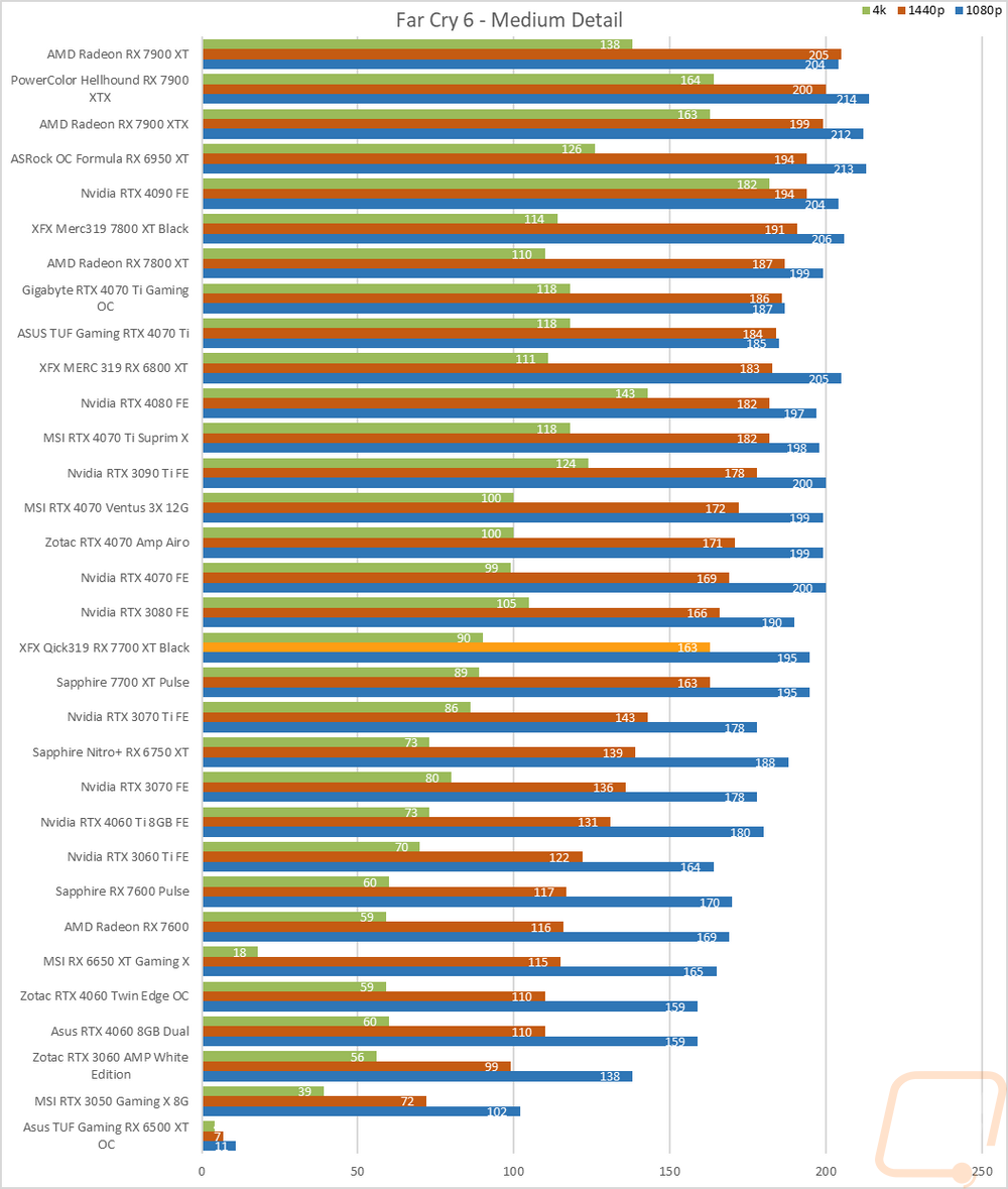 graph24