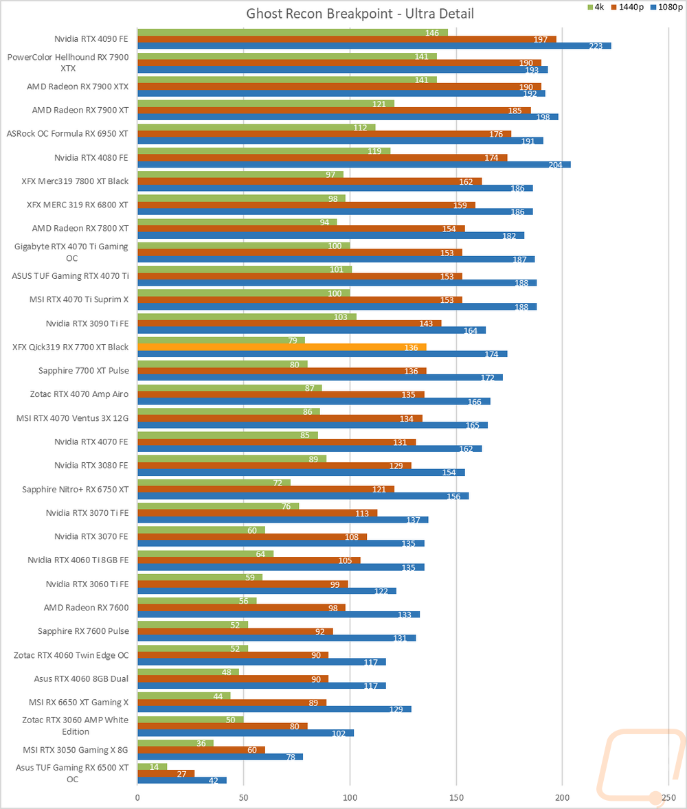 graph27