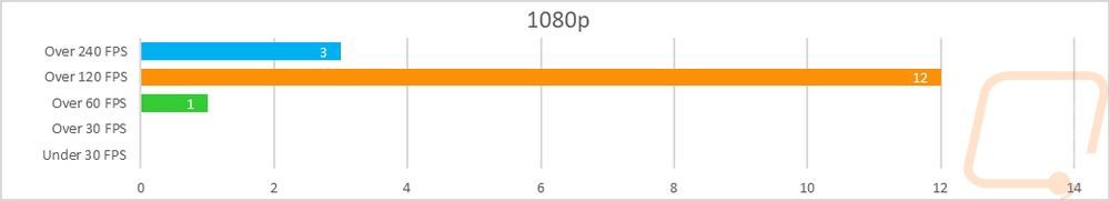 graph28