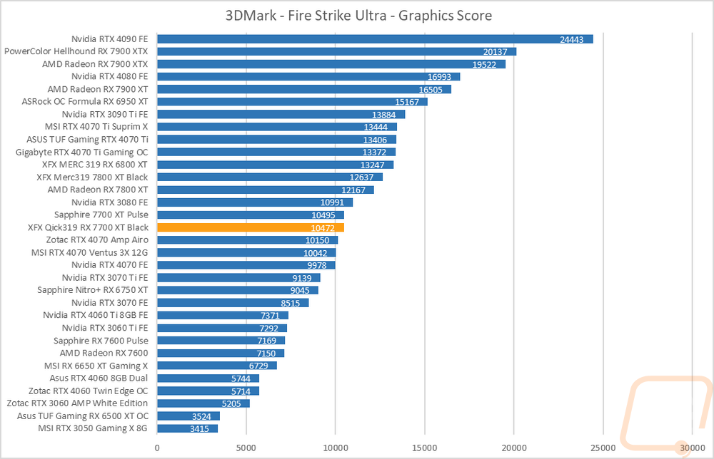 graph3